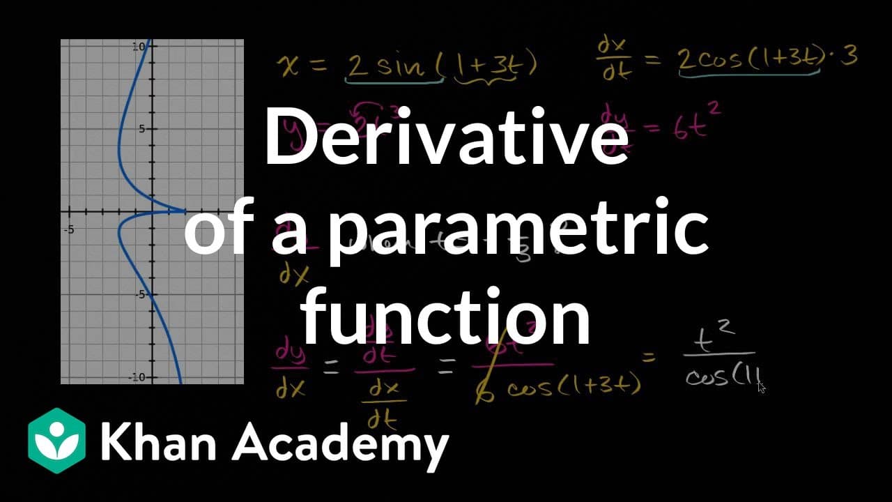 Derivative of a parametric function | Glasp