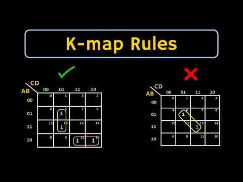 Karnaugh Map (K-map) Rules for Simplification Explained thumbnail