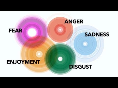 The Atlas of Emotions with Dr. Paul Ekman and Dr. Eve Ekman thumbnail