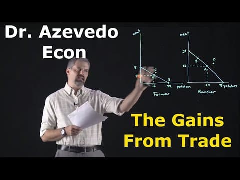 Chapter 3: The Gains From Trade thumbnail