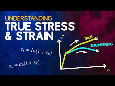 Understanding True Stress and True Strain thumbnail
