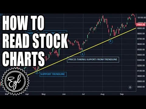 How to Read Stock Charts for Better Investing Decisions thumbnail