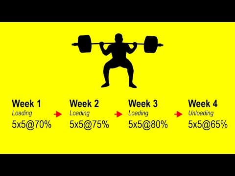 Smart Strength Training - Get Stronger & Never Get Overtrained Again thumbnail