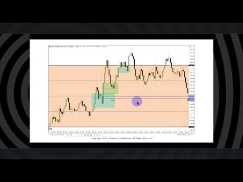 2025 Lecture Series - NQ Review & Extraordinary Volatility  \ 04/09/2025 thumbnail