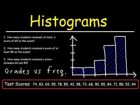 How To Make a Histogram Using a Frequency Distribution Table thumbnail