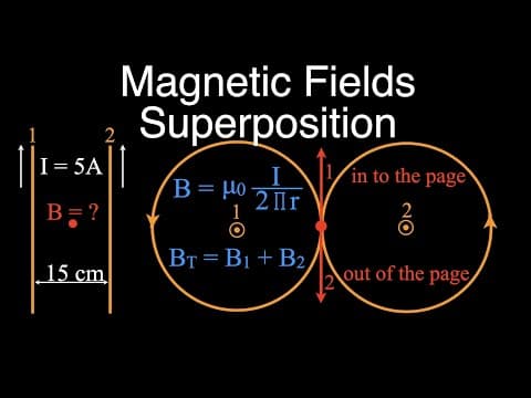 Magnetism: Superposition of Magnetic Fields, Example No. 1 thumbnail