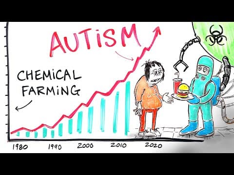 Chemical Farming & The Loss of Human Health - Dr. Zach Bush thumbnail