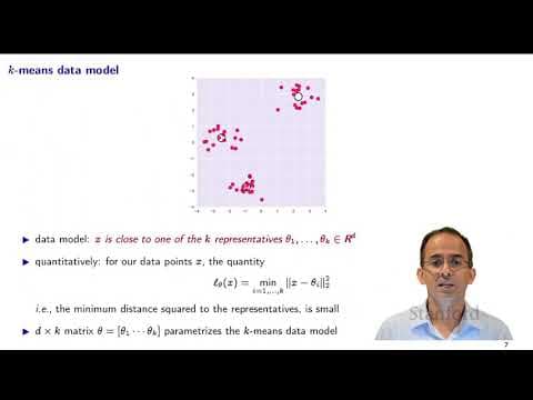 What Is Unsupervised Learning in Machine Learning? thumbnail