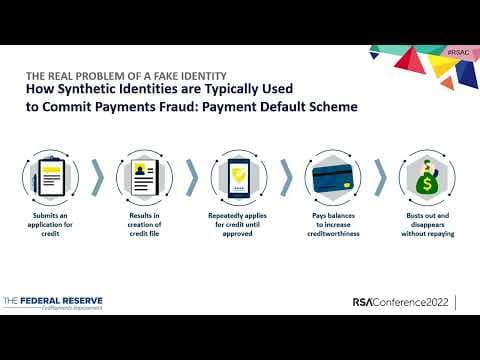 How Does Synthetic Identity Fraud Work and Grow? thumbnail