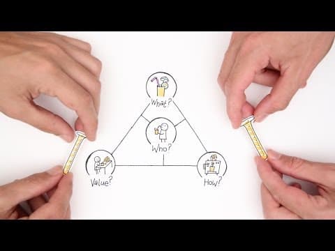 Business Model Innovation thumbnail