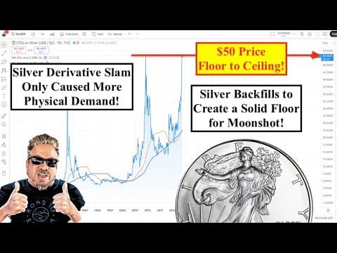 SILVER ALERT! Derivative Silver Price Slam Brings MORE PHYSICAL SILVER INDUSTRIAL DEMAND! (Bix Weir) thumbnail