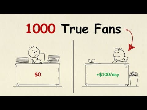 The Laziest Way To Make Money Online thumbnail