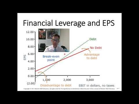 Capital Structure Basic Concepts thumbnail