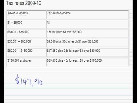 Income Tax thumbnail