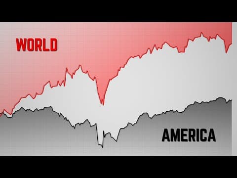 The US is Falling Behind... thumbnail
