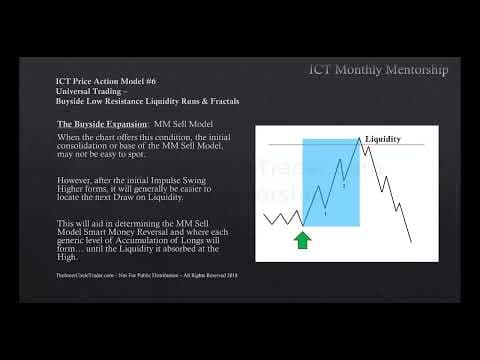ICT Charter Price Action Model 6 - Universal Trading Model thumbnail