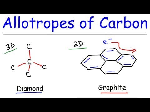 Allotropes of Carbon - Graphite, Diamond, Graphene, & Fullerenes thumbnail