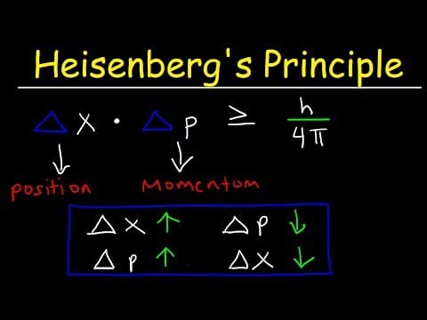 Heisenberg's Uncertainty Principle Explained & Simplified - Position & Momentum - Chemistry Problems thumbnail