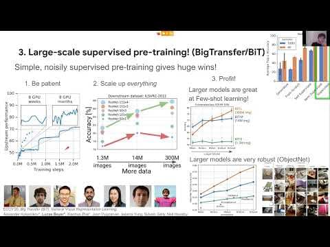 How Do Vision Transformers Enhance Computer Vision? thumbnail