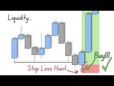 Stop Loss Hunts... (How to beat them) thumbnail