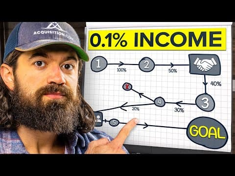Investor Boils Down Business Growth to Simple Math thumbnail