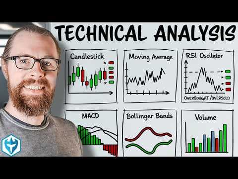 The ONLY Technical Analysis Guide You'll Ever Need! (Beginner to Advanced) thumbnail