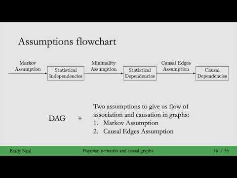3 - The Flow of Causation and Association in Graphs (Week 3) thumbnail