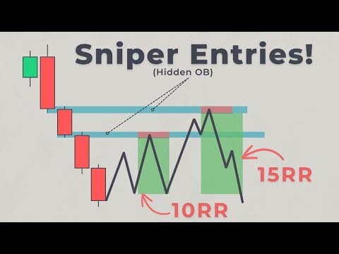 ICT Hidden Order Block Trading Strategy (FVG Secret) thumbnail