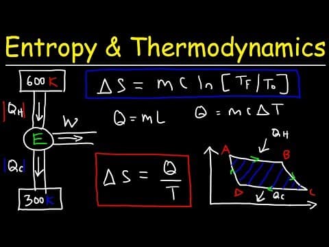 Entropy Change For Melting Ice, Heating Water, Mixtures & Carnot Cycle of Heat Engines - Physics thumbnail