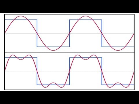 The birth of the Fourier Series thumbnail