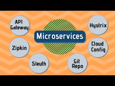 Microservices using SpringBoot | Full Example thumbnail