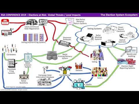 How Can Election Systems Resist Global Threats? thumbnail