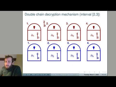 How Does A Posteriori Openable Encryption Work? thumbnail