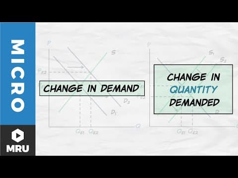 What Are Changes in Demand and Quantity Demanded? thumbnail