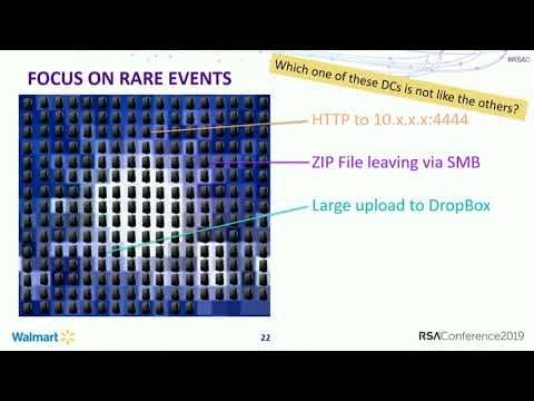 How to Hunt Threats with Rare-Event Analysis thumbnail