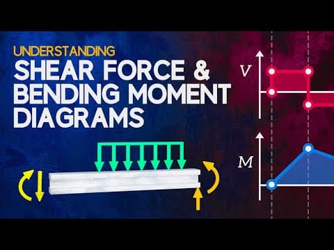 How to Analyze Shear Force and Bending Moment Diagrams thumbnail