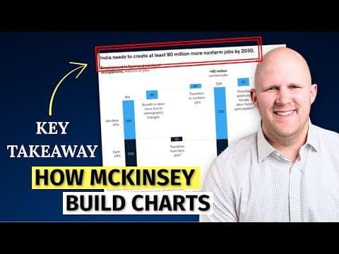 How McKinsey creates million dollar charts and presentations thumbnail