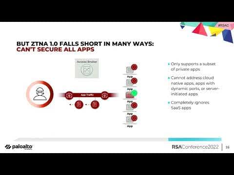 How to Fix Zero Trust Network Access Security thumbnail