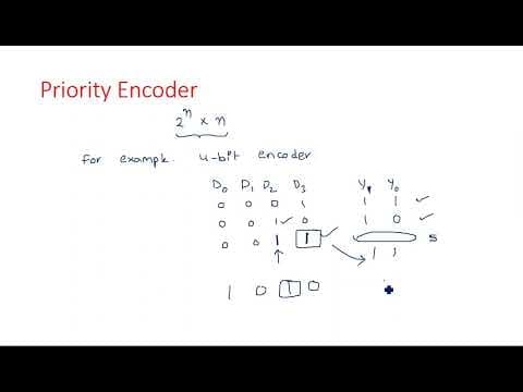 What Is a 4-Bit Priority Encoder and How Does It Work? thumbnail