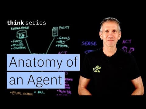 How AI Agents Work: Sensing, Thinking, and Acting thumbnail