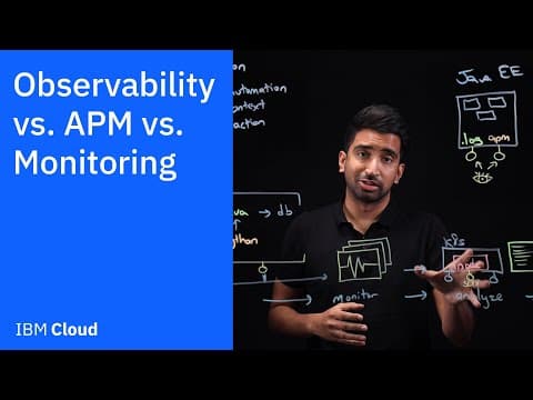 Observability vs. APM vs. Monitoring thumbnail