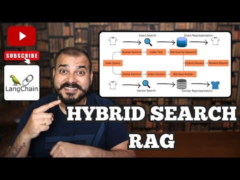 Hybrid Search RAG With Langchain And Pinecone Vector DB thumbnail
