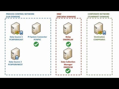 OSIsoft: Installation of Data Collection Manager [v2.0.12.1027] thumbnail