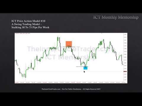 ICT Charter Price Action Model 10 - Swing Trading thumbnail