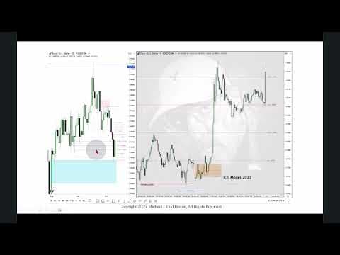 Advanced ICT Liquidity Concepts \ October 11, 2025 thumbnail