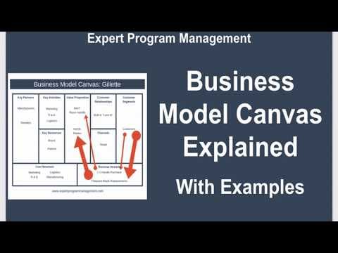 Business Model Canvas Explained with Examples thumbnail