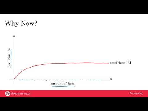Week 1 - Video 2 - Machine Learning thumbnail