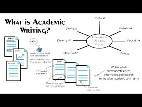 What is Academic Writing? 7 Features of Academic Writing thumbnail