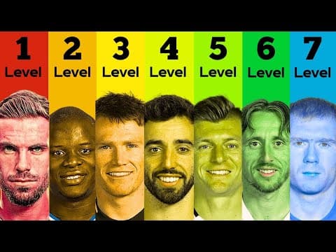 The 7 Levels of a Midfielder thumbnail