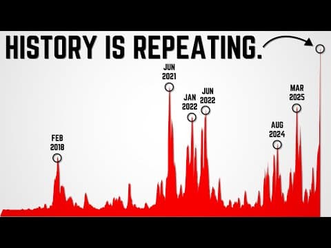 Bitcoin Just Saw a Major Reset. (Emergency Update) thumbnail